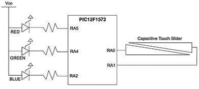 Figure 2. Colour mix demonstration board configured as an HSVW slider.